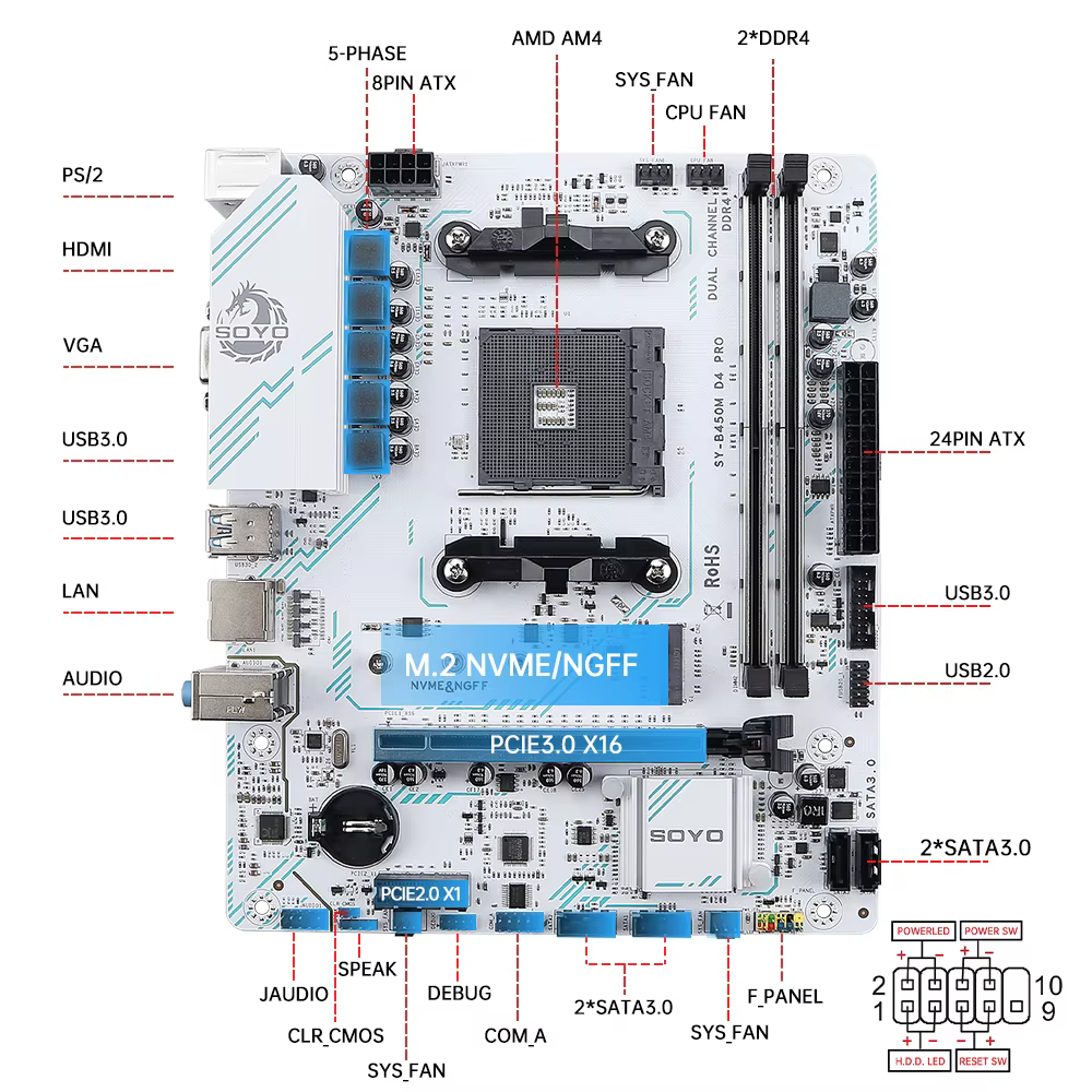 Carte mère AMD Classic B450M mémoire DDR4 double canal