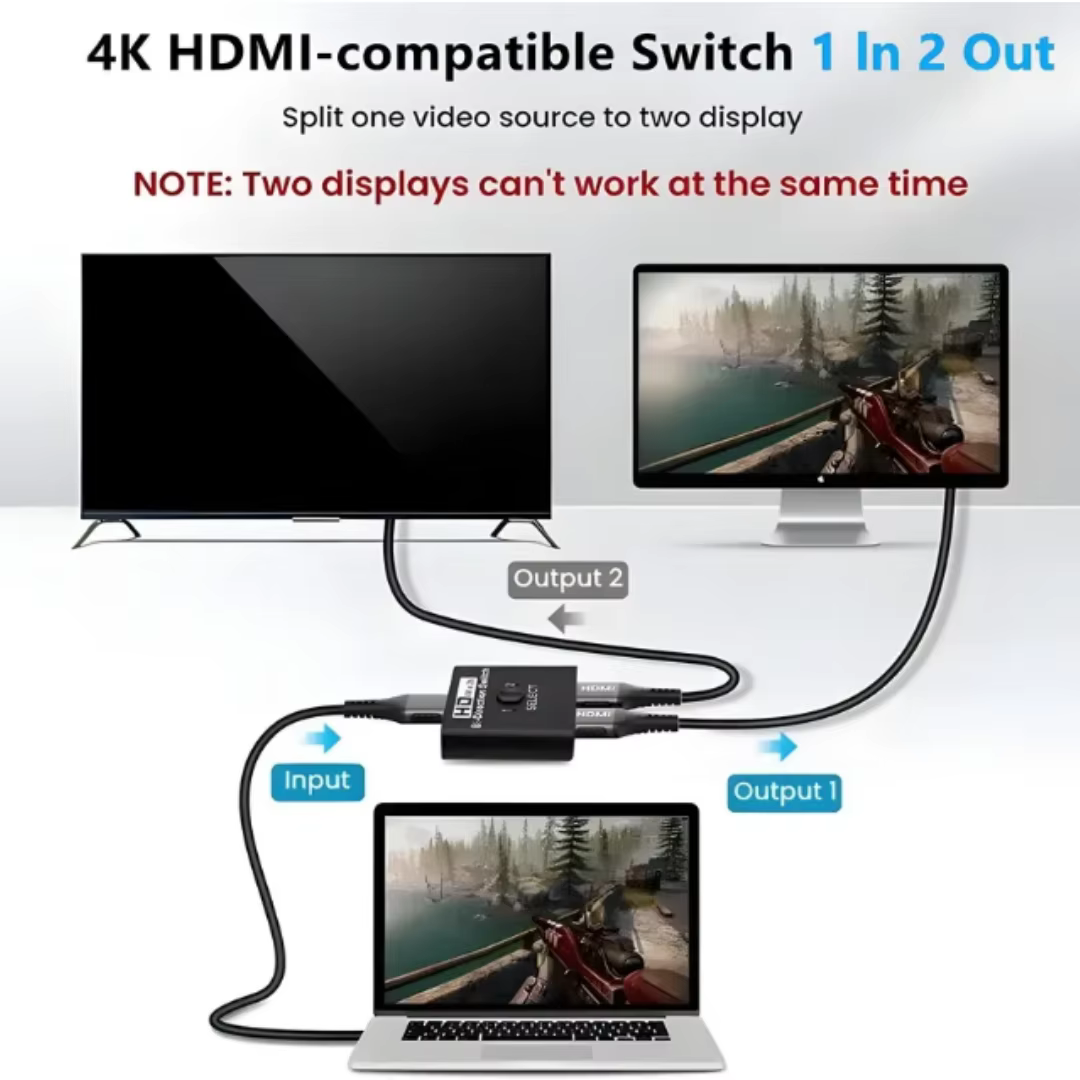 Commutateur HDMI bidirectionnel 8K 60Hz 1x2/2x1