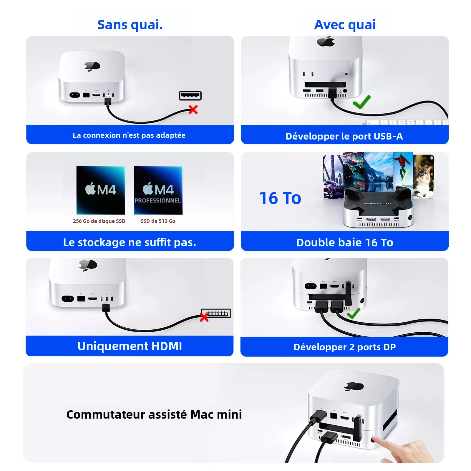 Acasis Mac Mini Station d'accueil USB-C 40Gbps vers DP 4K/144HZ TF/SD 3.0 double baie NVME M.2 emplacement SSD PD 30W