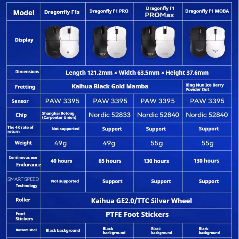 VGN libellule F1 Pro Max 4k souris sans fil double mode souris de jeu Moba 2.4G filaire léger e-sports souris de jeu Pc/mac cadeau