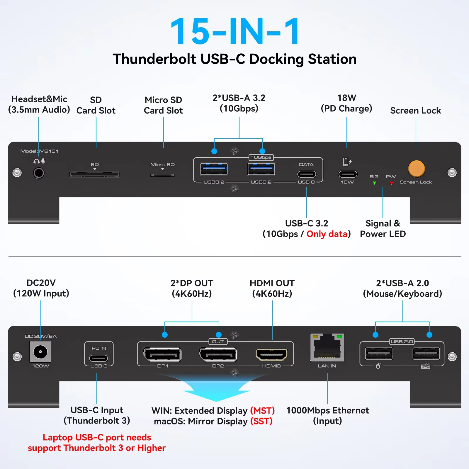Station d'accueil USB C Triple affichage 4K @ 60Hz 1 PC partagé 3 moniteurs avec chargement PD HDMI DP 1000M Ethernet USB 3.2 SD TF VPFET