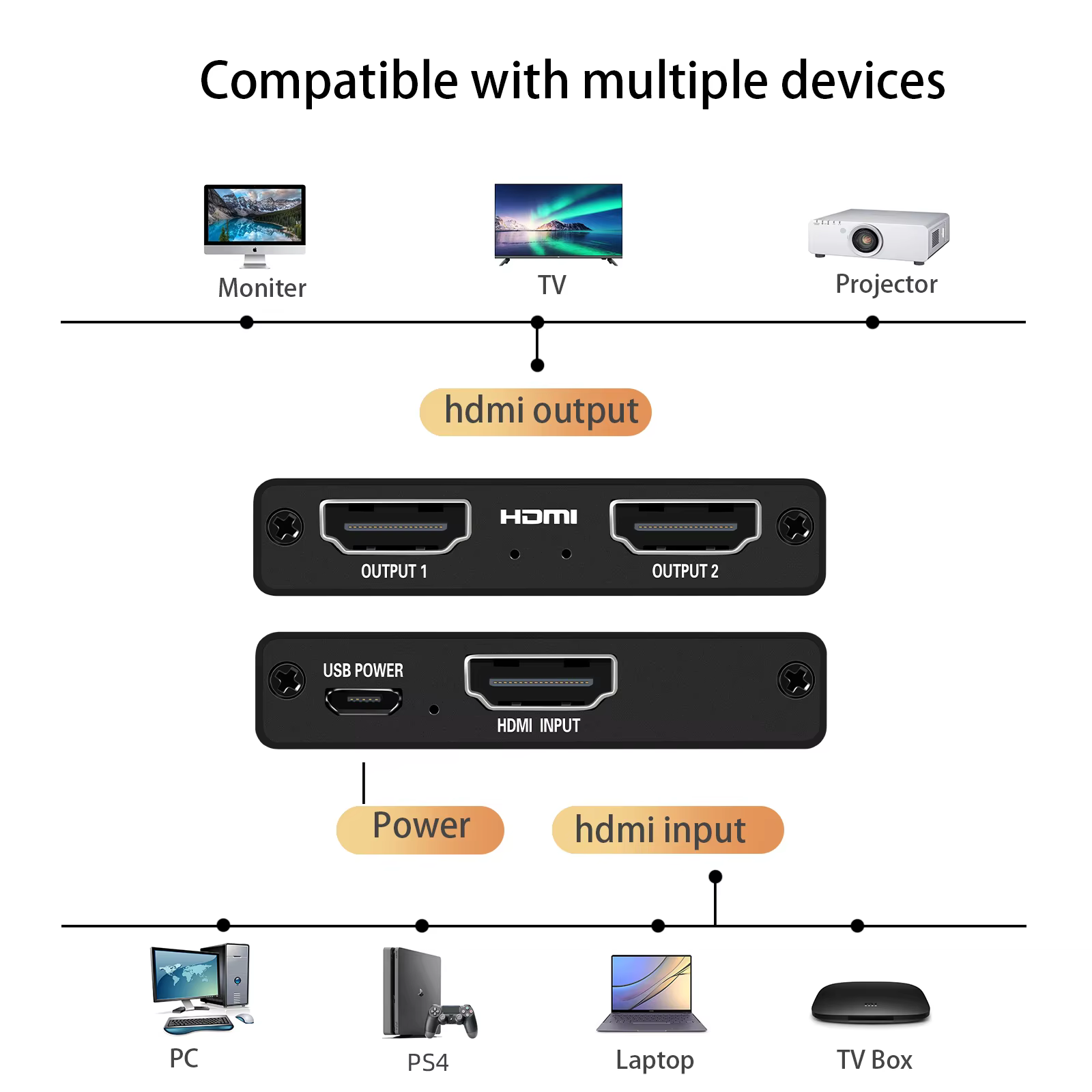 Le répartiteur HDMI prend en charge une entrée et deux sorties
