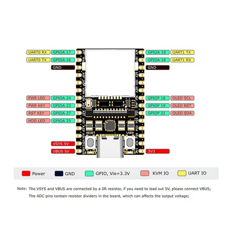 3X pour serveur de fonctionnement et de maintenance à distance Sipeed Nanokvm IP-KVM Mini Pikvm Lite Compatible avec