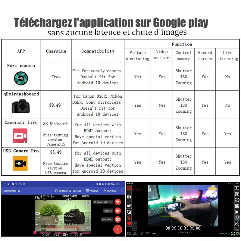 Carte de capture vidéo HD BFOLLOW pour téléphone/tablette Android
